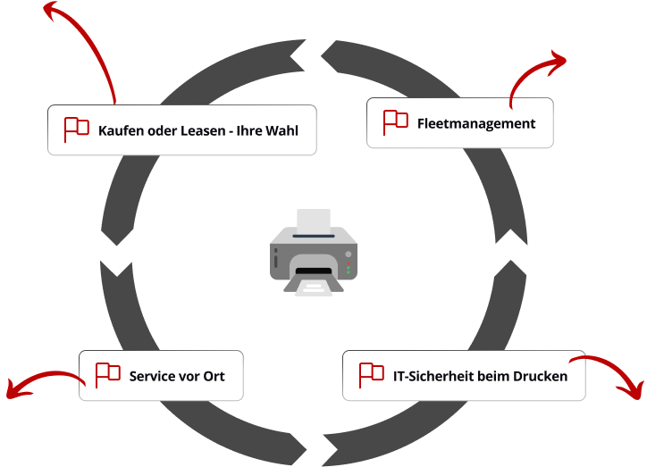 Unser-Service-fuer-Ihre-Buerotechnik Unser Service für Ihre Bürotechnik